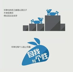 一張圖識(shí)別好公司與爛公司 個(gè)人互聯(lián)網(wǎng)服務(wù)版